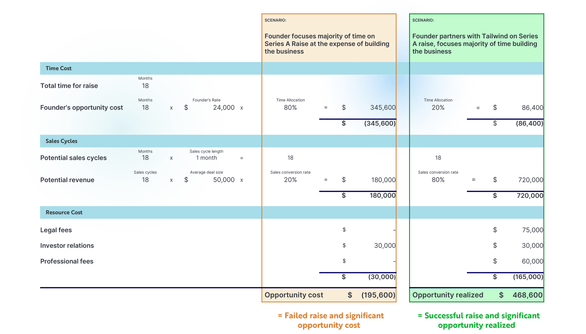 opportunity cost of capital - compare opportunity cost of capital - compare